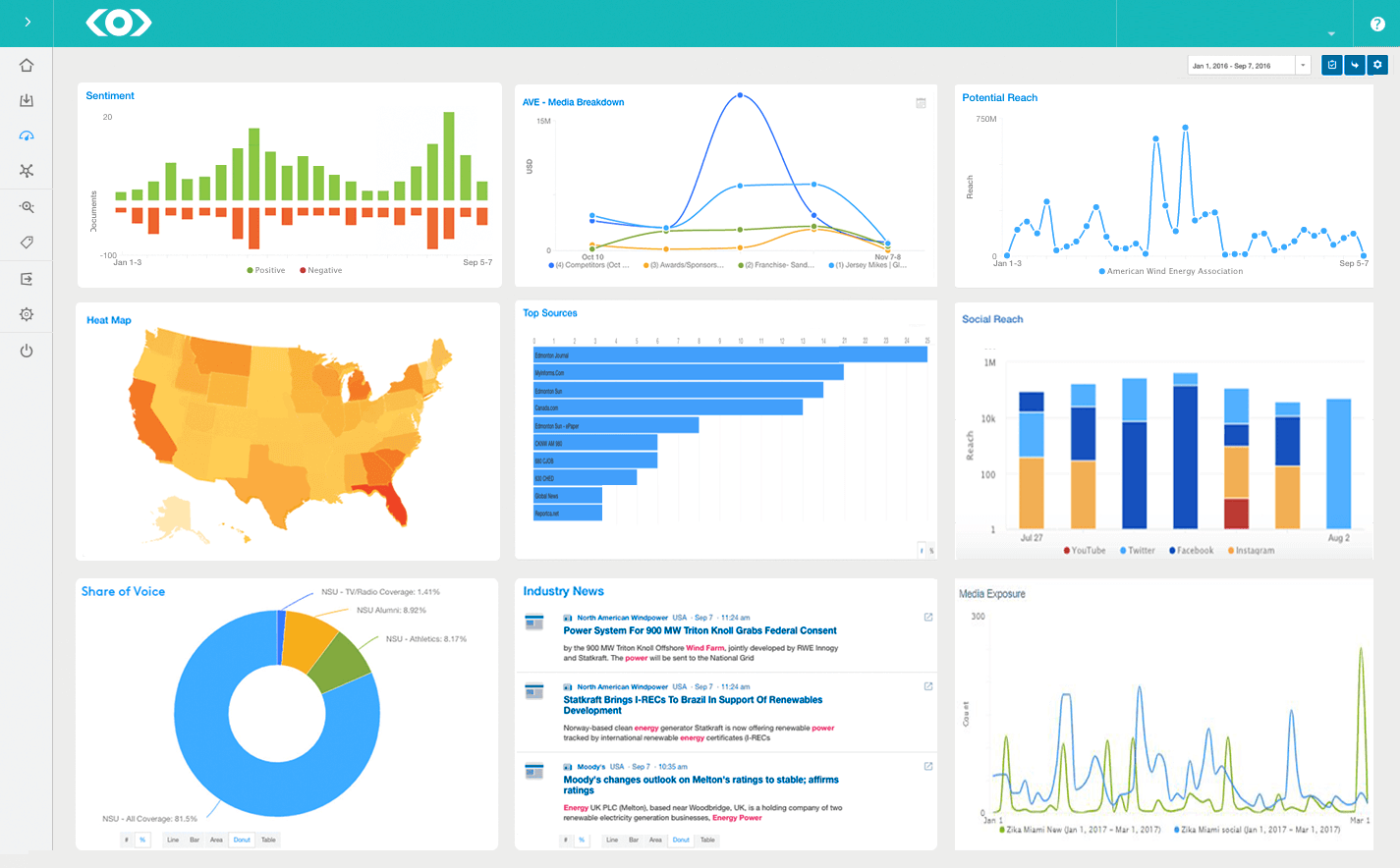 Meltwater media intelligence