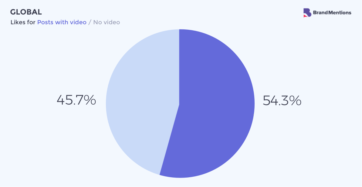 Video global
