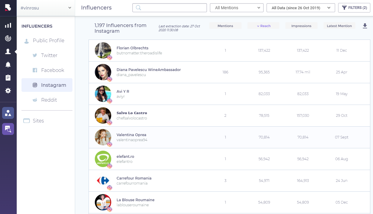 instagram influencers BrandMentions