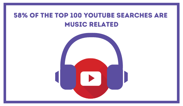 Youtube logo with headphones