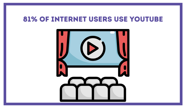 YouTube Theatre