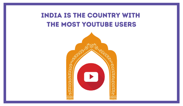 YouTube India